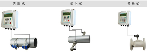 超聲波液體流量計產品分類圖