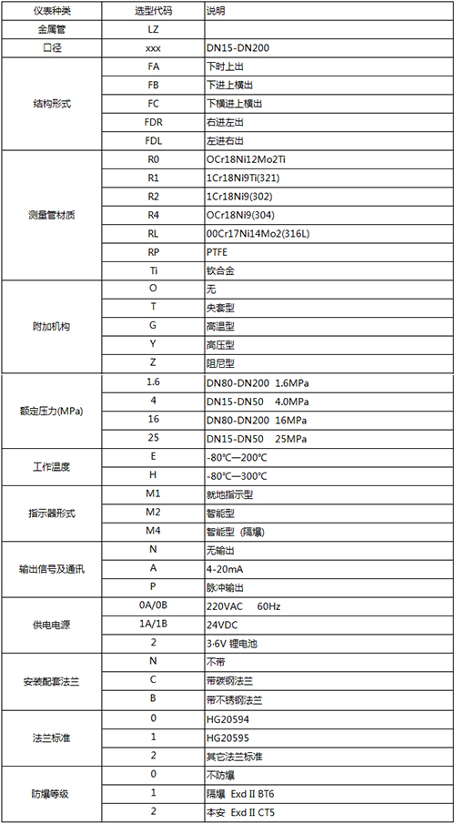 浮子式流量計規(guī)格選型表