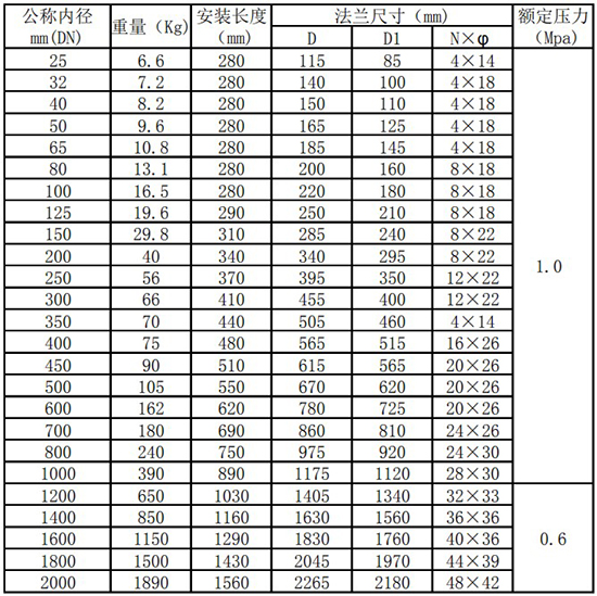 氫氣熱式流量計(jì)管道式尺寸表