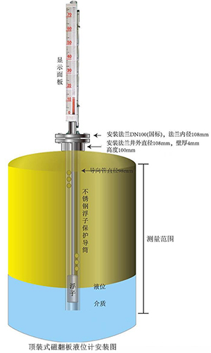 浮筒液位變送器工作原理圖