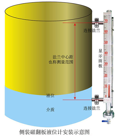 遠(yuǎn)傳磁翻柱液位計(jì)安裝示意圖