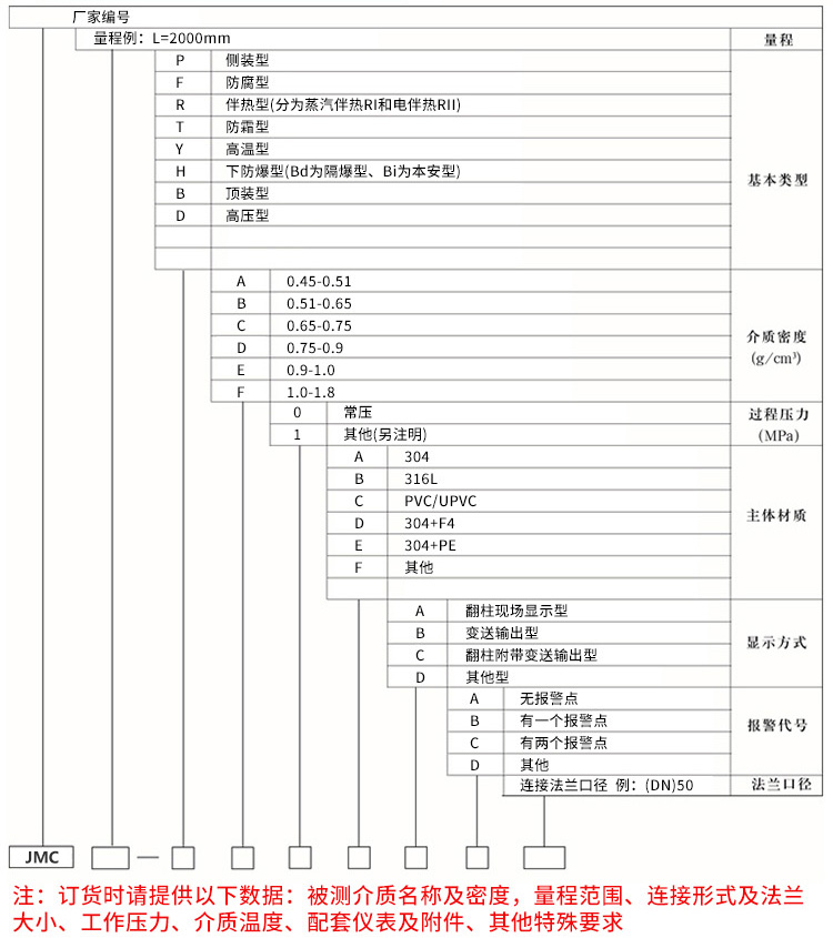 頂裝式磁性液位計(jì)規(guī)格選型表