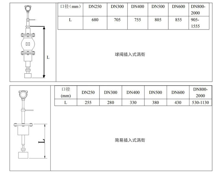 蒸汽流量計(jì)插入式外形尺寸表