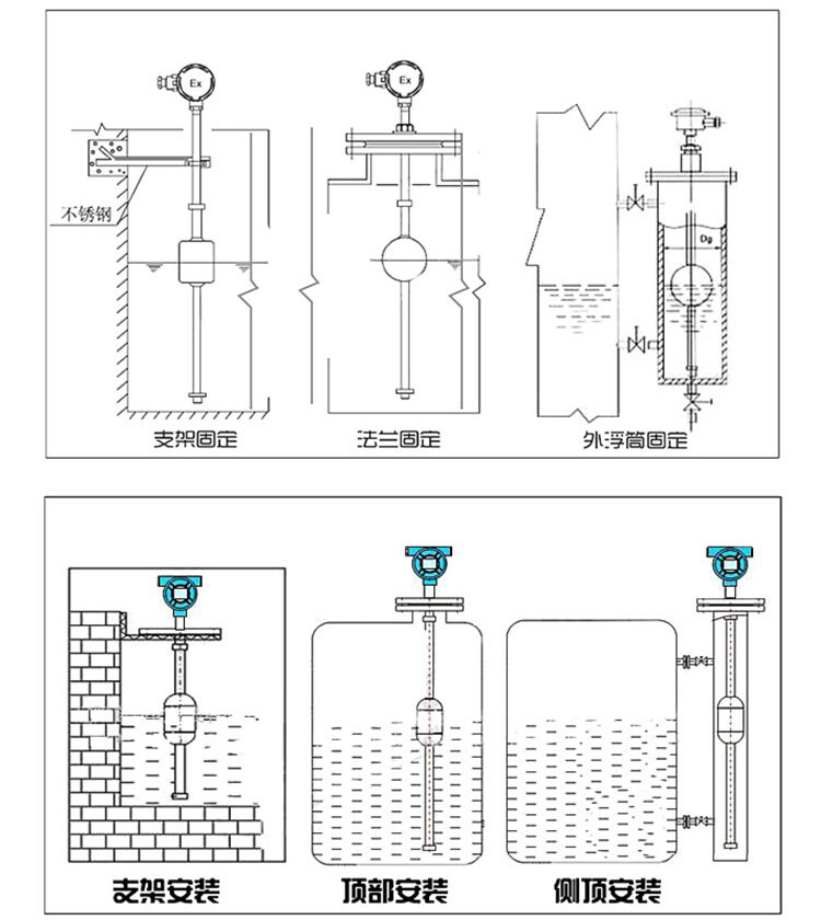 防爆浮球液位計(jì)安裝示意圖