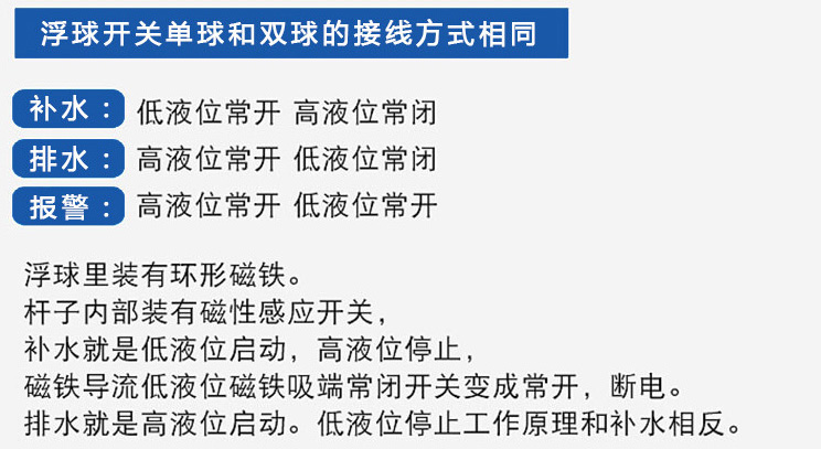 頂裝式浮球液位計功能說明圖