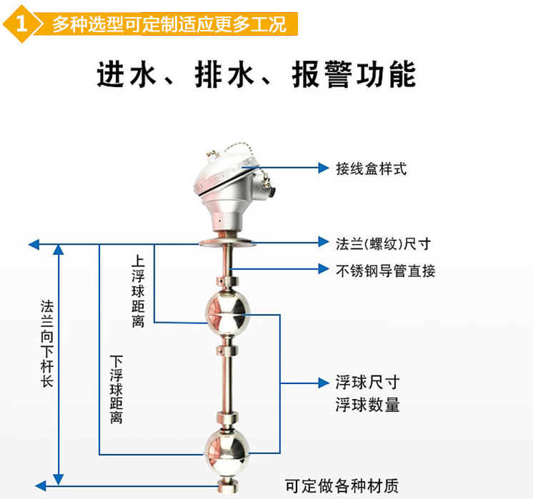 防腐浮球液位計結(jié)構(gòu)圖