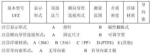 浮球滑輪式液位計(jì)選型參數(shù)對(duì)照表