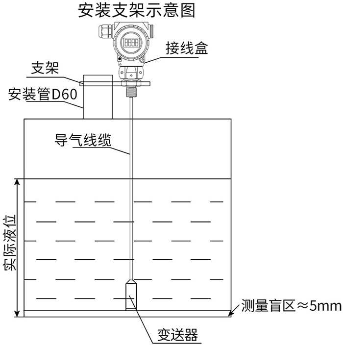 靜壓數(shù)顯液位計支架安裝示意圖