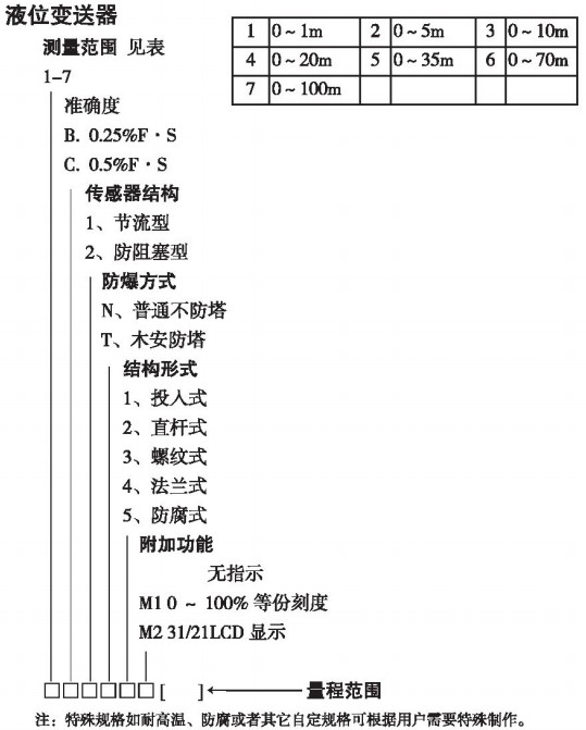 智能靜壓液位計(jì)規(guī)格選型表