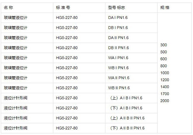 玻璃管浮子液位計規(guī)格型號表