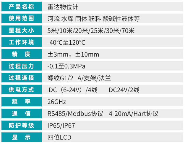 智能雷達液位計技術(shù)參數(shù)對照表