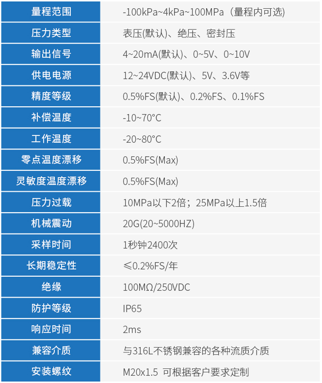 高壓型壓力變送器技術(shù)參數(shù)表