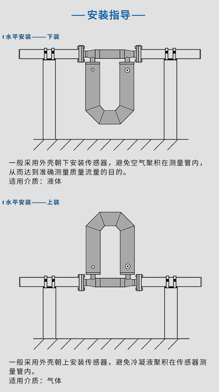 科里奧利質(zhì)量流量計水平安裝示意圖