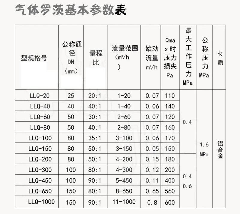 氣體羅茨流量計(jì)技術(shù)參數(shù)對照表