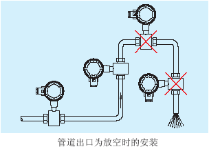 電磁流量計(jì)管道出口為放空時(shí)的安裝