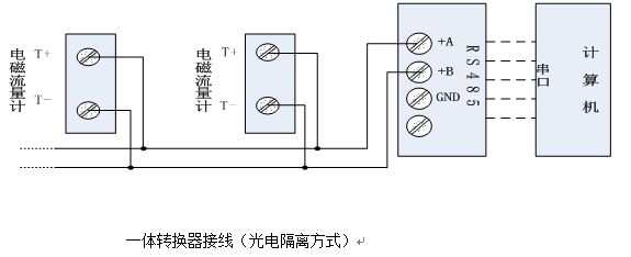 電磁流量計(jì)一體轉(zhuǎn)換器接線(xiàn)圖光電隔離