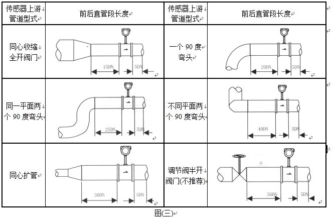 電容式渦街流量計(jì)管道安裝圖