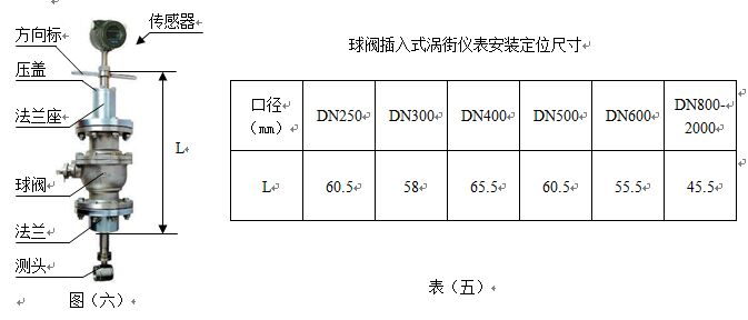 dn25蒸汽流量計(jì)球閥插入式安裝尺寸圖