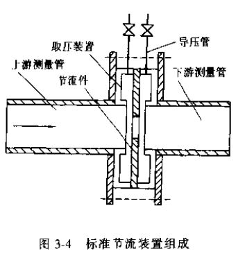 差壓式流量計標準節(jié)流裝置組成圖