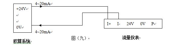 二氧化硫流量計(jì)輸出4-20mA兩線(xiàn)制配線(xiàn)圖