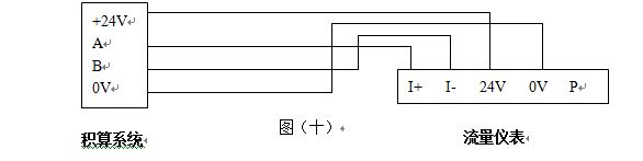 二氧化硫流量計(jì)帶RS-485通訊接口配線(xiàn)圖