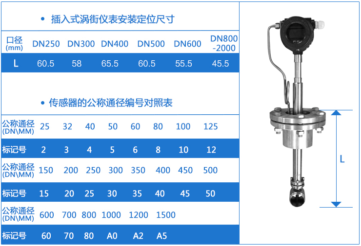 插入式dn250渦街流量計(jì)安裝定位尺寸對(duì)照表