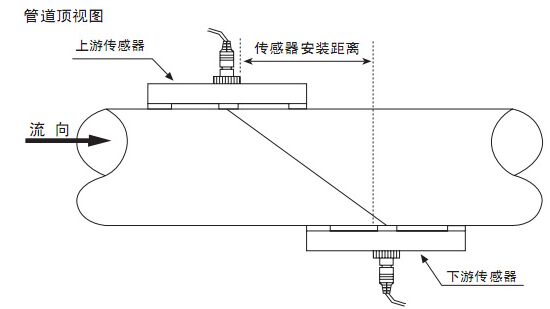 超聲波污水流量計Z字安裝法