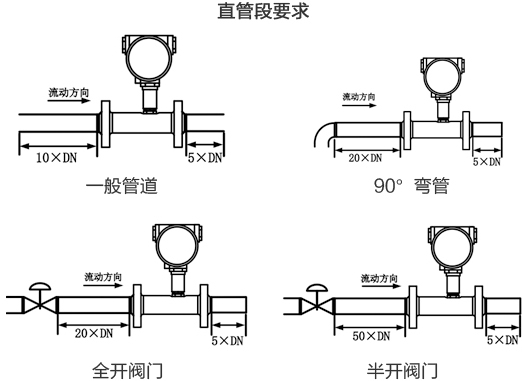 卡箍式渦輪流量計直管段安裝要求圖