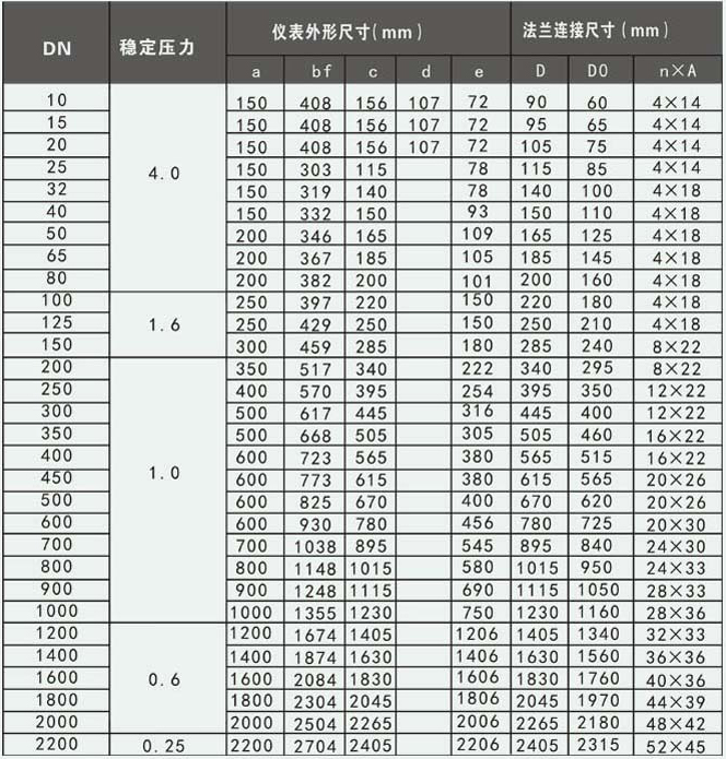 工業(yè)水流量計(jì)外形尺寸對照表