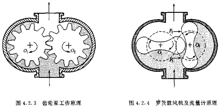 腰輪流量計結構原理圖