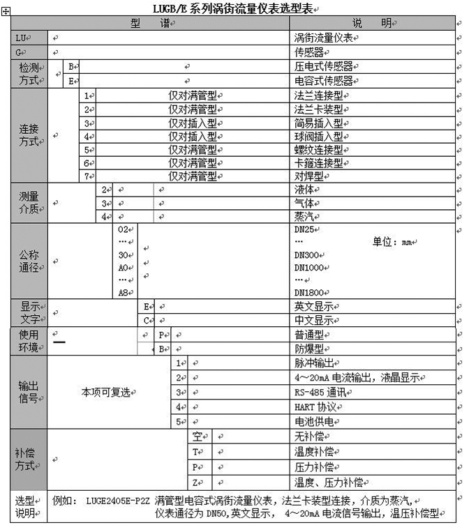 煤層氣流量計(jì)選型對(duì)照表