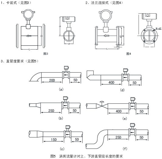 dn100蒸汽流量計(jì)安裝示意圖