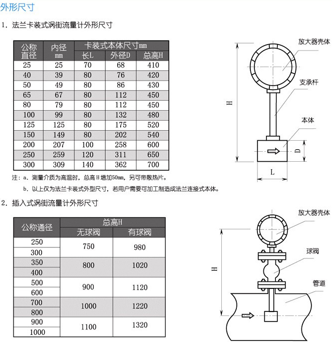 dn100蒸汽流量計(jì)結(jié)構(gòu)尺寸對照表