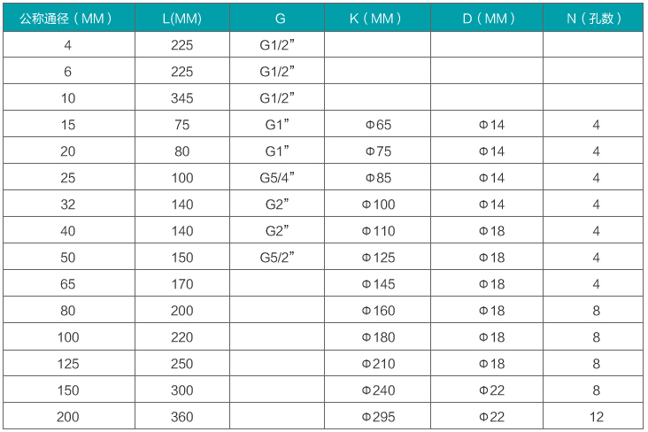 煤油流量計(jì)安裝尺寸對照表