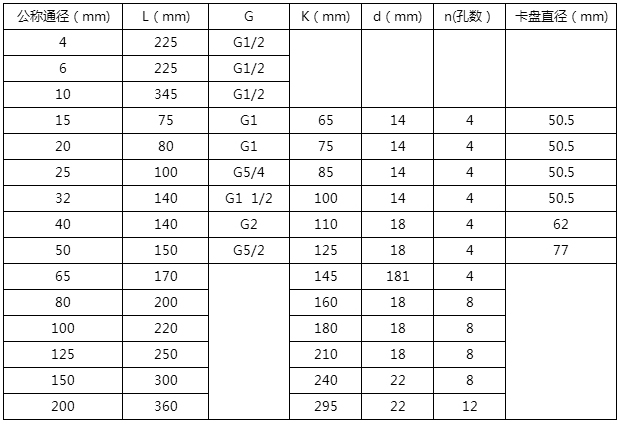 渣油流量計(jì)外形尺寸對(duì)照表