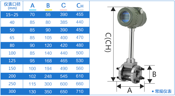 暖氣流量計(jì)外形尺寸對照表