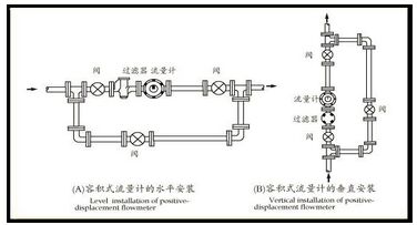 lc橢圓齒輪流量計(jì)安裝使用示意圖