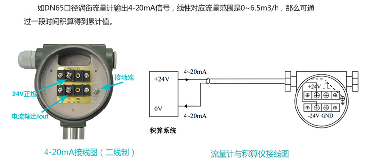 鍋爐蒸汽計(jì)量表4-20mA電流信號(hào)輸出圖