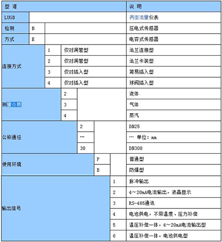 鍋爐蒸汽計(jì)量表型譜對(duì)照表