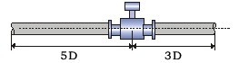 生活污水流量計安裝圖