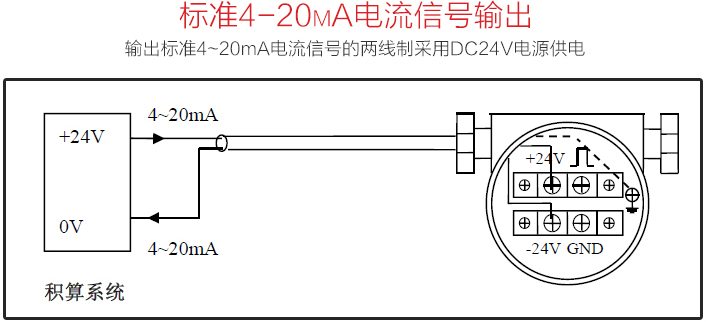 JKM-LUGB渦街流量計標(biāo)準(zhǔn)4-20mA電流信號輸出圖