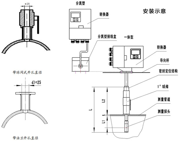 測水流量計(jì)維護(hù)注意事項(xiàng)圖