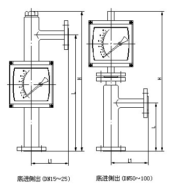 防腐型浮子流量計外形尺寸圖