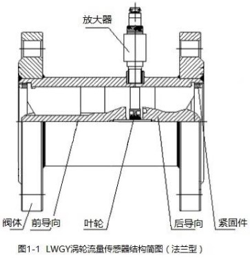 甲醇流量計法蘭型結構圖