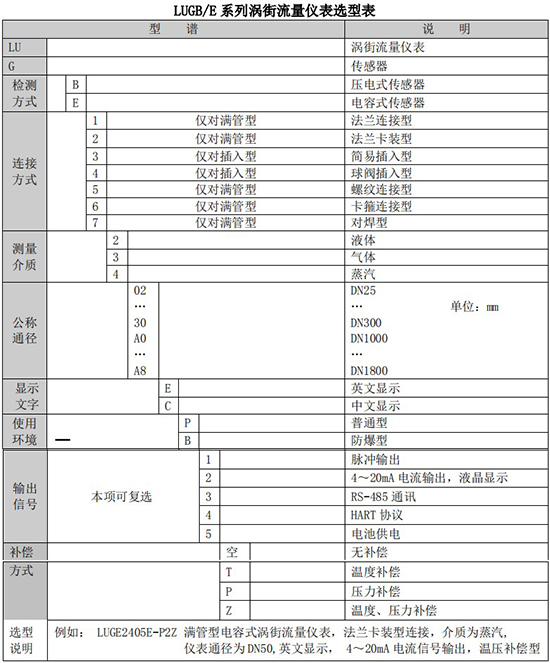 智能氣體流量計(jì)規(guī)格型號選型表