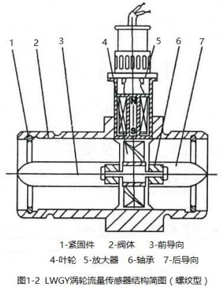 純水流量計螺紋型結構圖