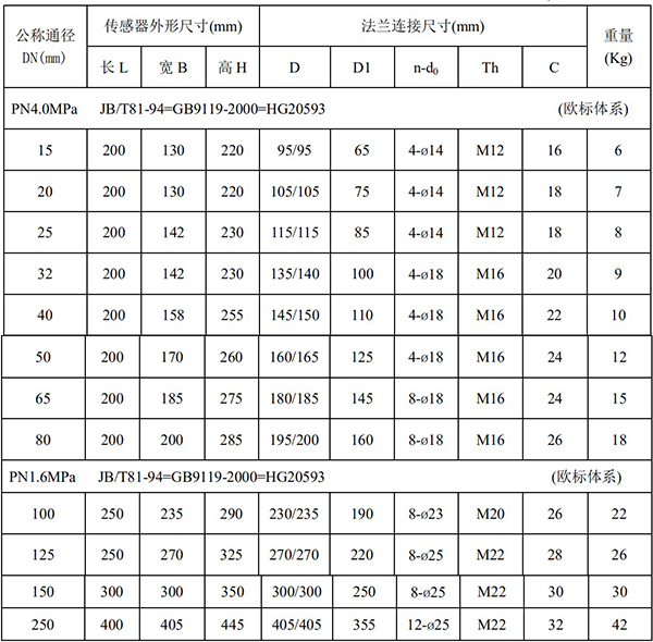 出水口流量計(jì)尺寸對(duì)照表一