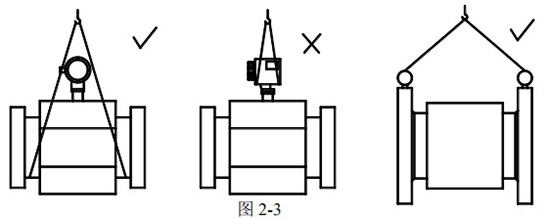 dn50污水流量計(jì)正確吊裝圖