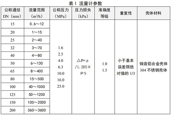 旋進式旋渦流量計技術(shù)參數(shù)對照表