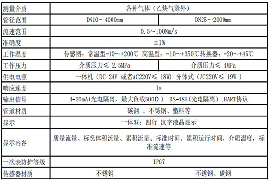 本安型熱式氣體流量計技術參數(shù)表